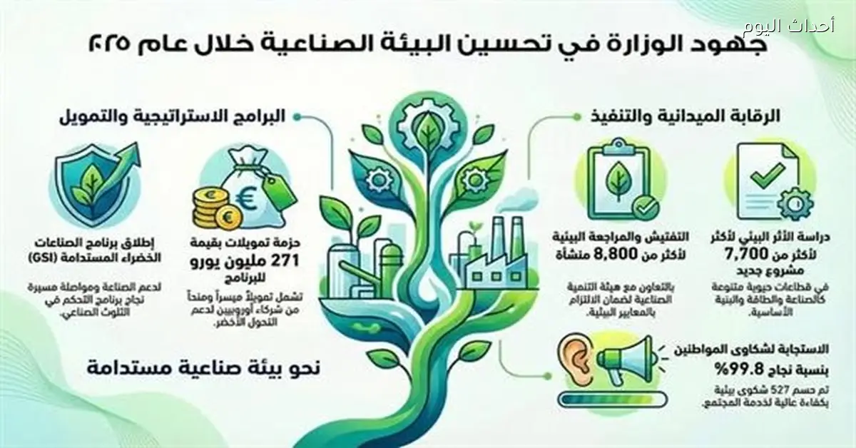 بدء تنفيذ برنامج الصناعات الخضراء المستدامة GSI