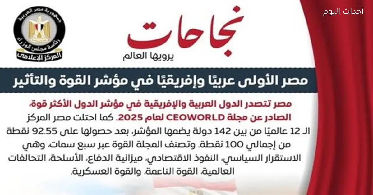 مصر تتصدر الدول العربية والإفريقية في القوة والتأثير العالمي