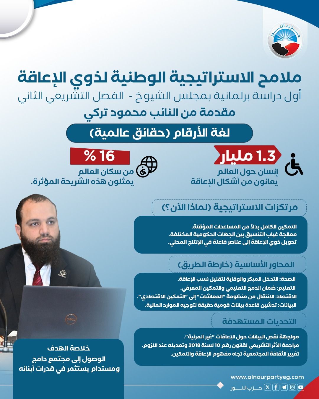 ملامح الاستراتيجية الوطنية لذوي الإعاقة