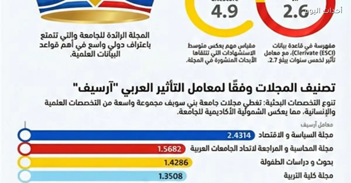 بنى سويف تدعم النشر العلمي لتحقيق التنمية وفق الدكتور طارق علي