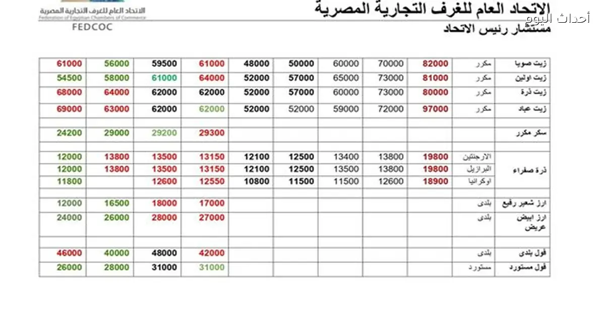 تقرير الغرف التجارية يطمئن المصريين بشأن رمضان