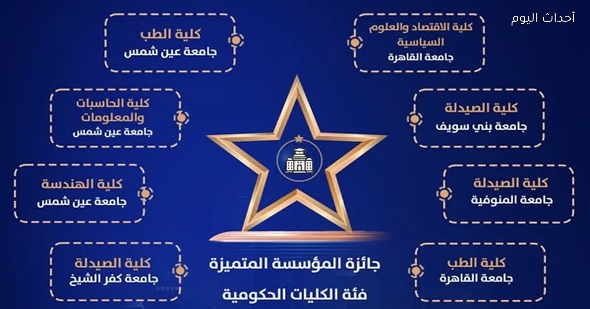 صيدلة بني سويف تتأهل للقائمة النهائية لجائزة مصر للتميز الحكومي