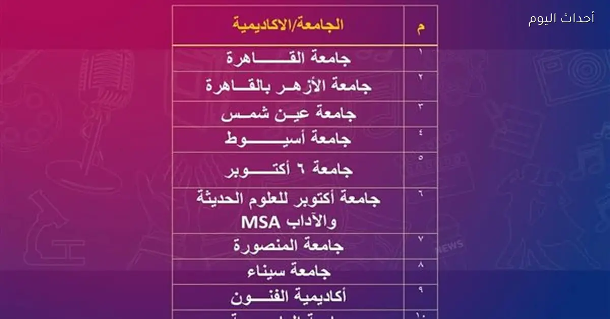 طلاب جامعة أسيوط يتأهلون للتصفيات النهائية بمهرجان إبداع 14