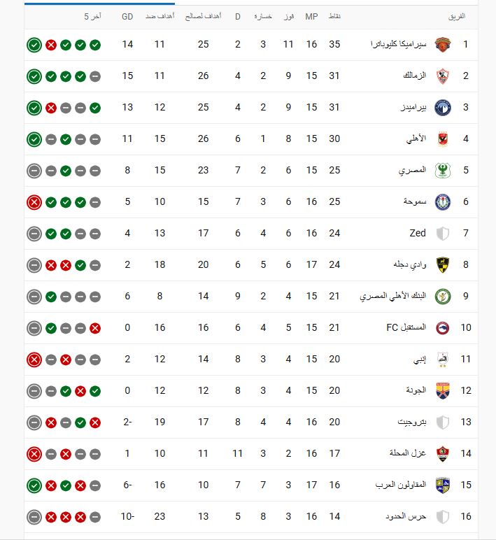 ترتيب الدوري المصري