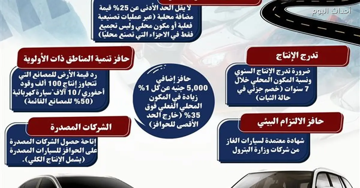 حوافز البرنامج الوطني لصناعة السيارات وشروط الاستفادة منها