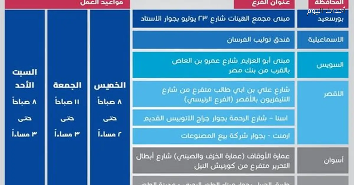 التأمين الصحي الشامل يواصل العمل خلال عيد الفطر 2026