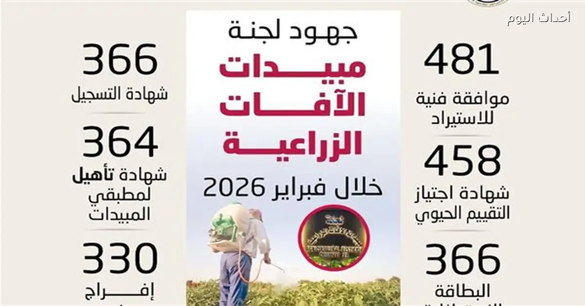 إصدار 2978 خدمة فنية وتنظيمية للجنة المبيدات في فبراير