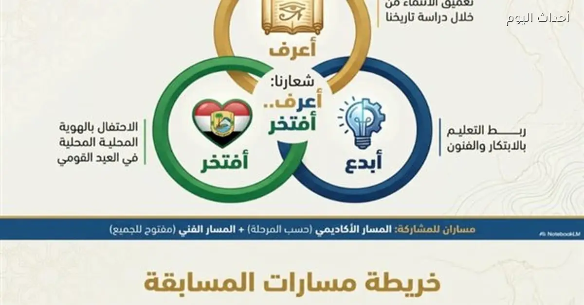 إطلاق مسابقة “اعرف.. ابدع.. افتخر” في عيد بني سويف القومي