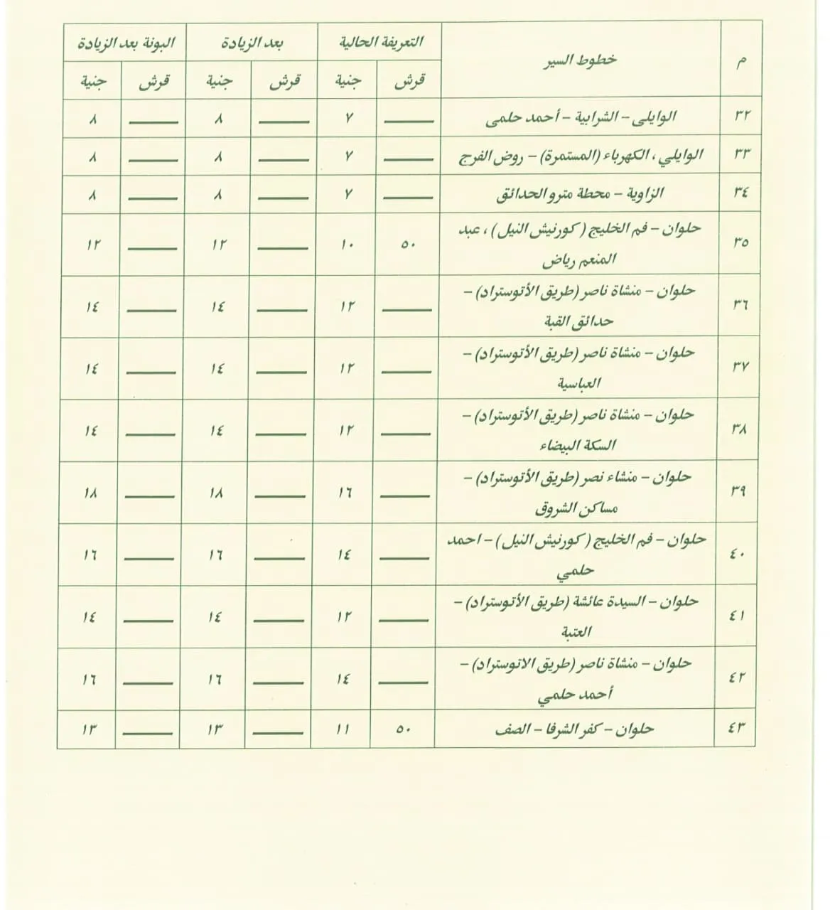 سعر أجرة المواصلات في القاهرة