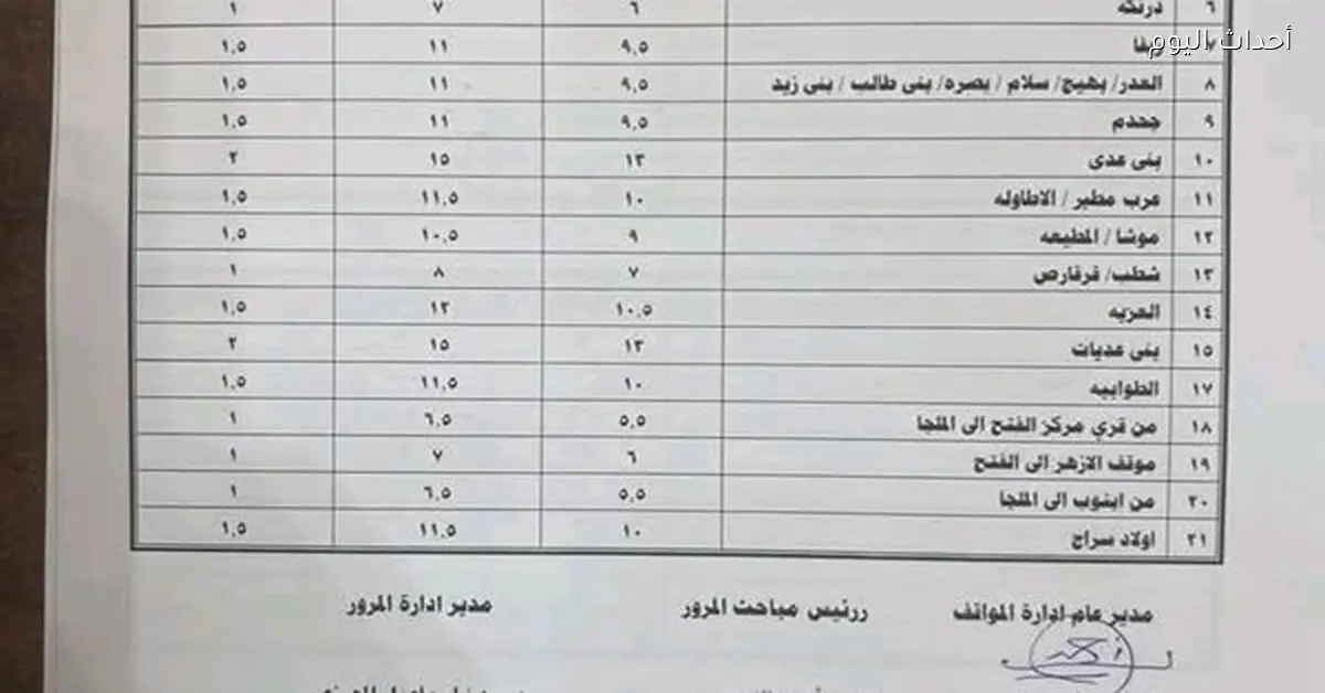 محافظ أسيوط يعتمد تعريفة المواصلات الجديدة ويعزز الرقابة