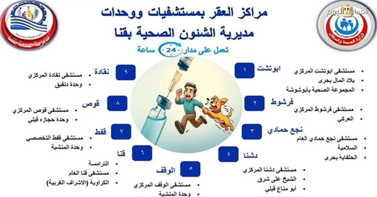 مواقع مراكز العقر لتلقي الأمصال في قنا