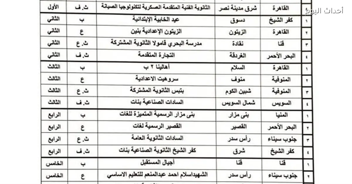 تعليم قنا يحصد مقعدين في مسابقة الإذاعة المدرسية
