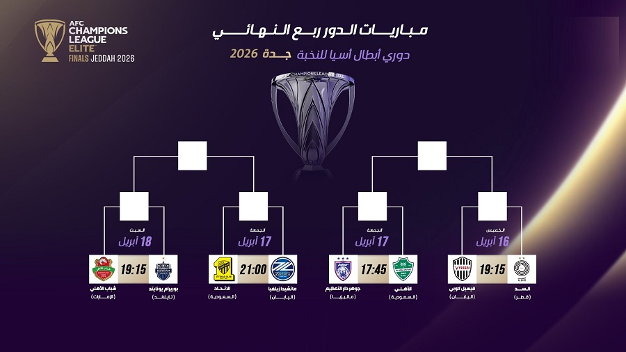 مواعيد مباريات ربع نهائي دوري أبطال آسيا للنخبة